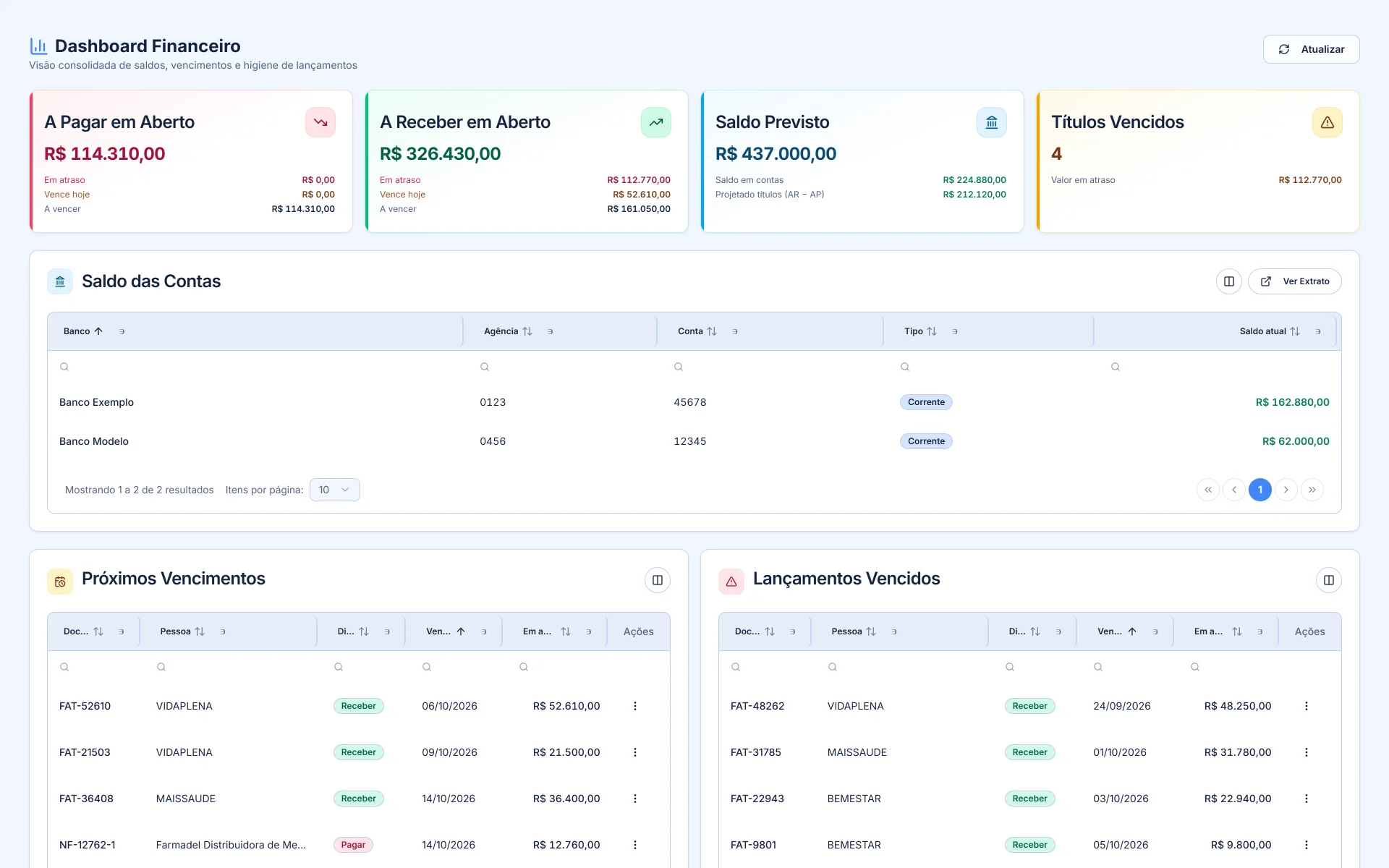 Dashboard Financeiro.